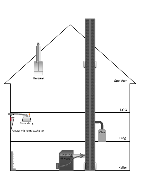 Fensterkontaktschalter